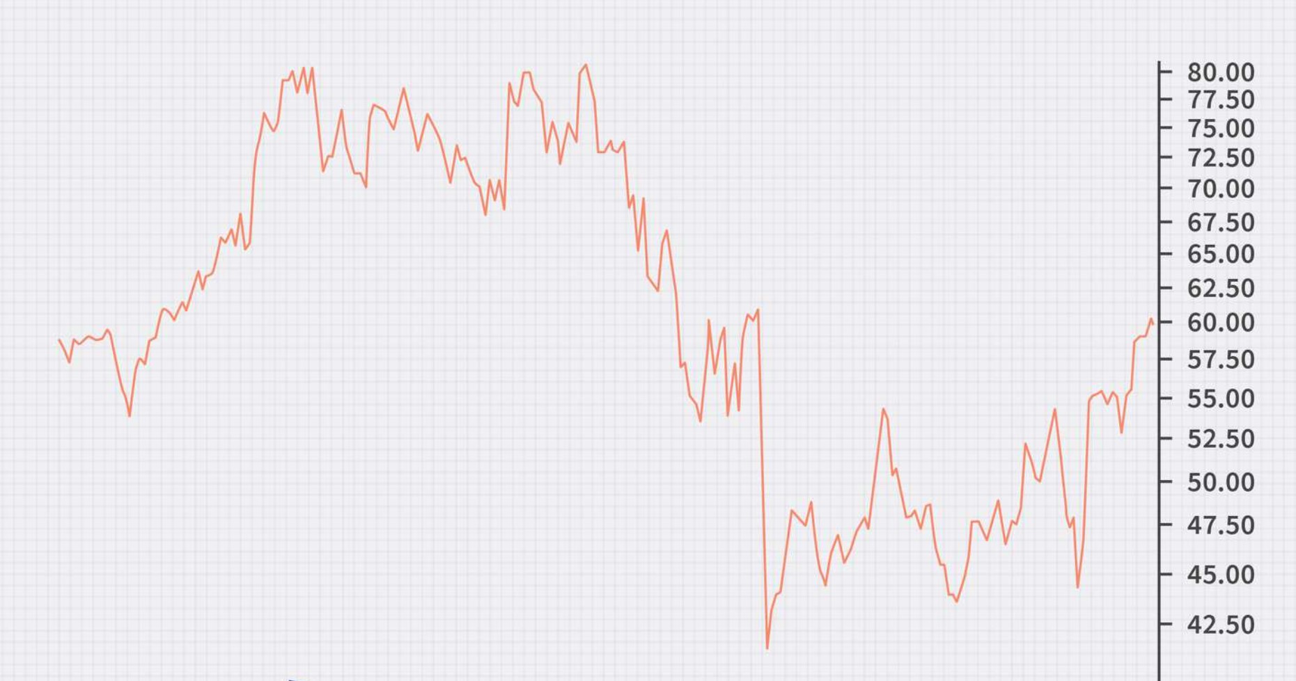 Reversal Trading: Spotting Trend Reversals